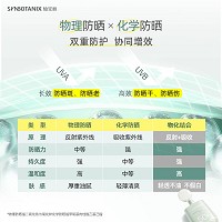 仙宝丽 水防汗防晒蜜40mlSPF50+ 预防晒伤晒黑,预防晒斑细纹老化,清爽不黏腻,清透不泛白